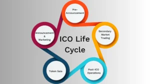 ico