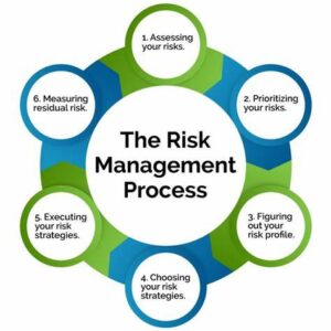 risk manage