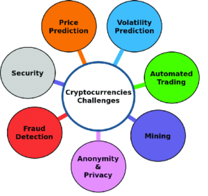 A Short History of Cryptocurrency