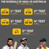 IND vs AUS live score